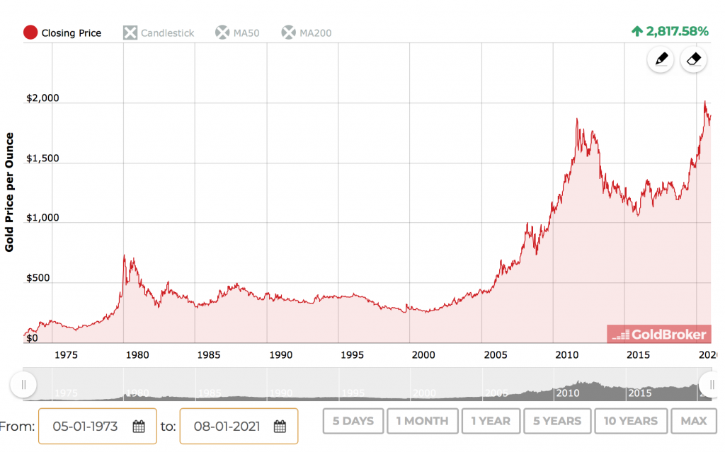 Reasons to own gold chart