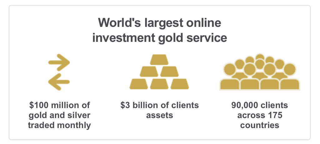 Worlds largest online investment gold service 