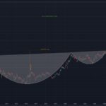 Is gold looking bullish in 2025? These charts suggest yes!