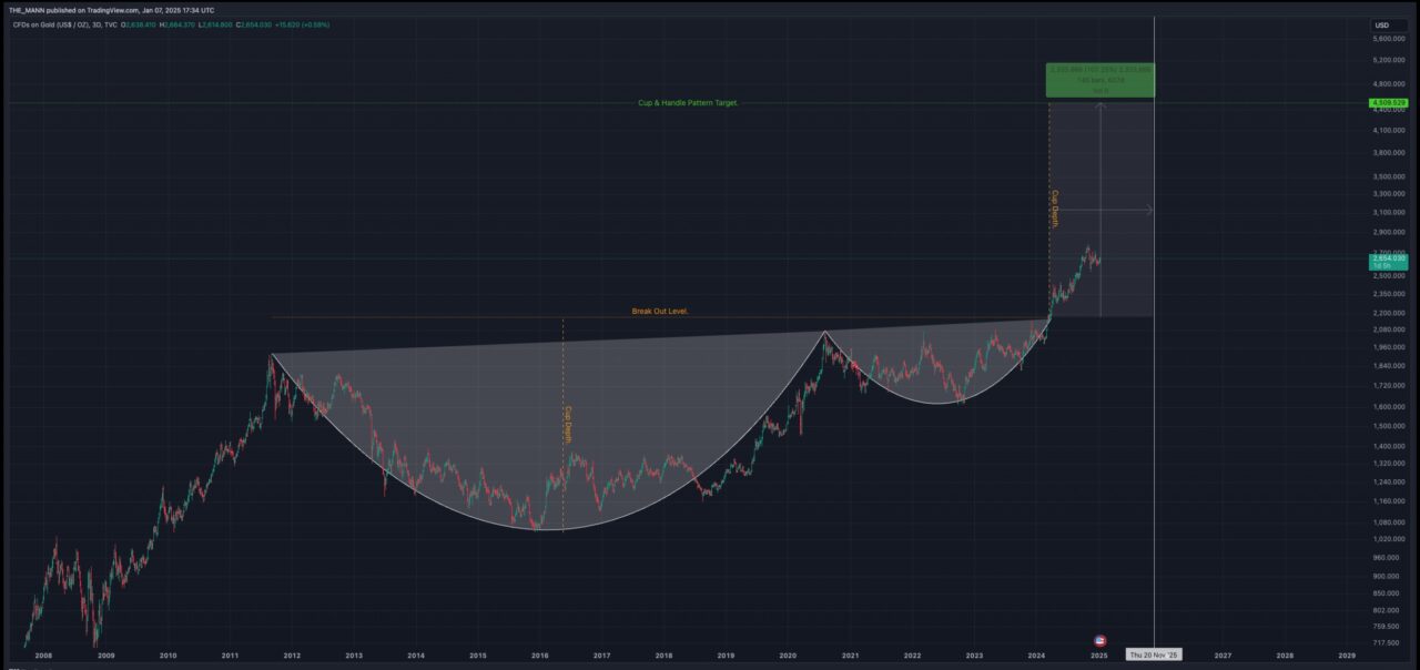 Gold Cup and Handle